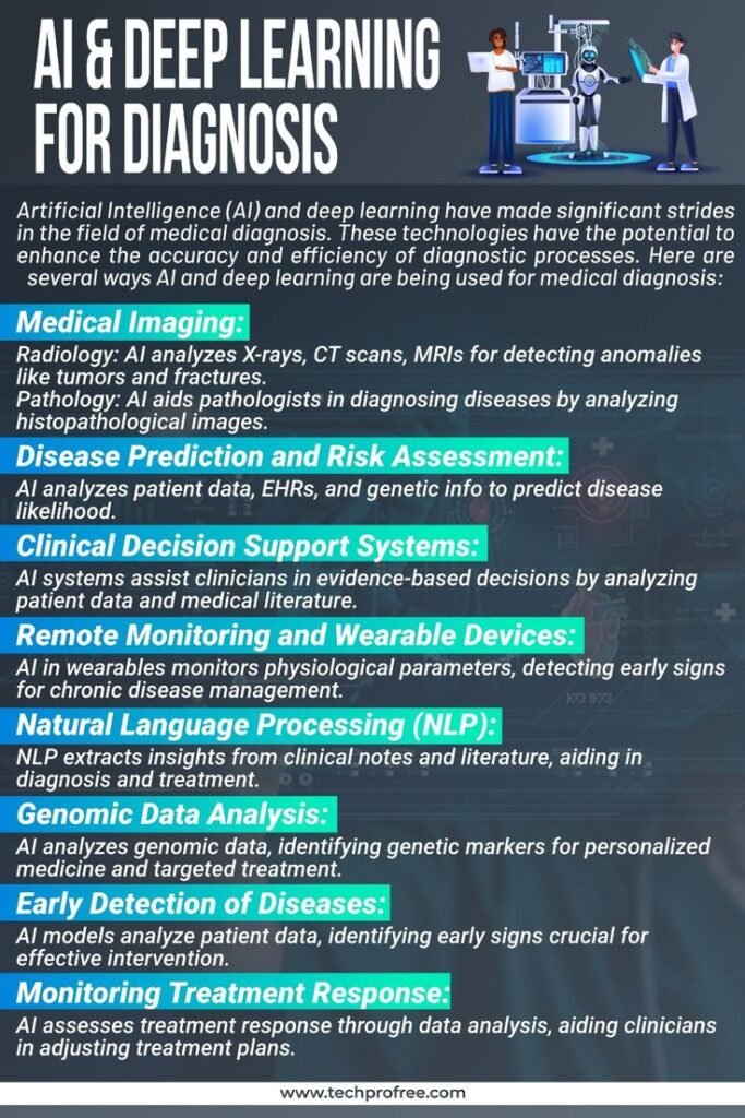 Can AI diagnose diseases?