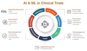 AI incubators in clinical trials