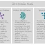 AI incubators in clinical trials