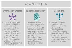 AI incubators in clinical trials